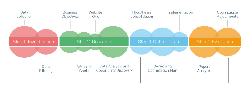 conversion-rate-optimization-plan - Optimo Analytics